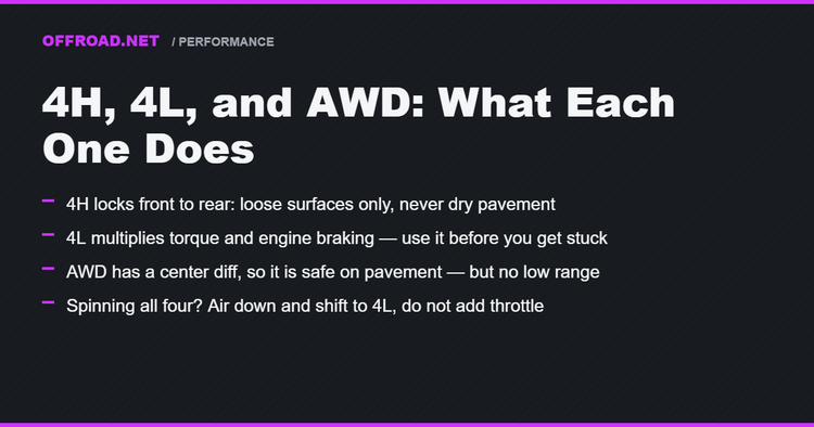4H, 4L, and AWD: What Each One Does and When to Use It