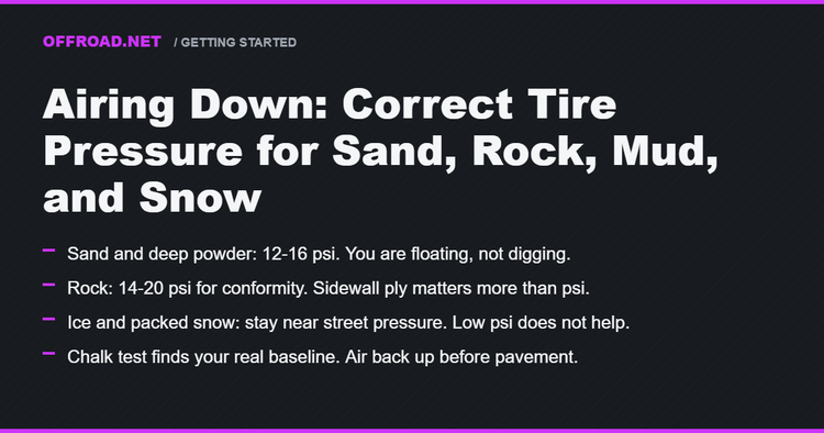 Airing Down: Correct Tire Pressure for Sand, Rock, Mud, and Snow