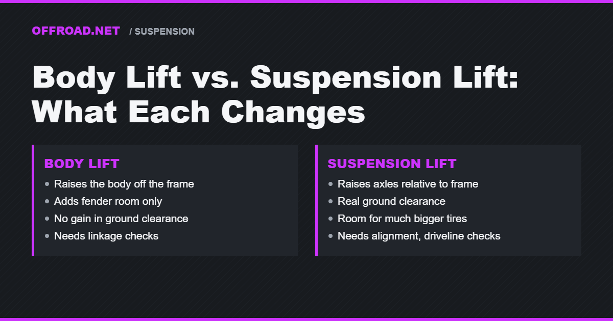 Body Lift vs. Suspension Lift: What Each One Actually Changes