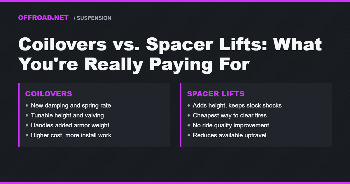 Coilovers vs. Spacer Lifts: What You're Really Paying For