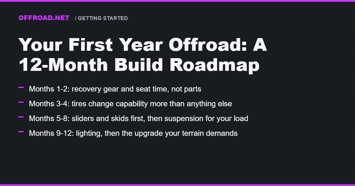 Your First Year Offroad: A 12-Month Build Roadmap