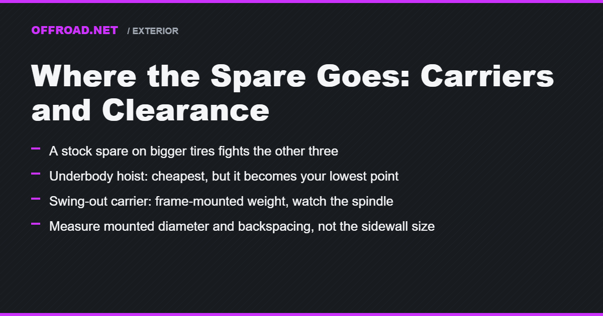 Where the Spare Goes: Full-Size Spares, Carriers, and Clearance