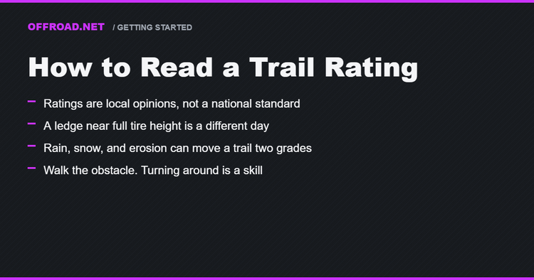 How to Read a Trail Rating (and Not Overestimate Your Rig)