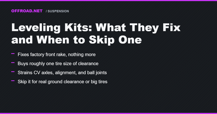 Leveling Kits: What They Fix, What They Strain, and When to Skip One