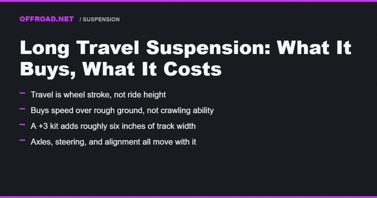 Long Travel Suspension: What It Actually Buys You and What It Costs