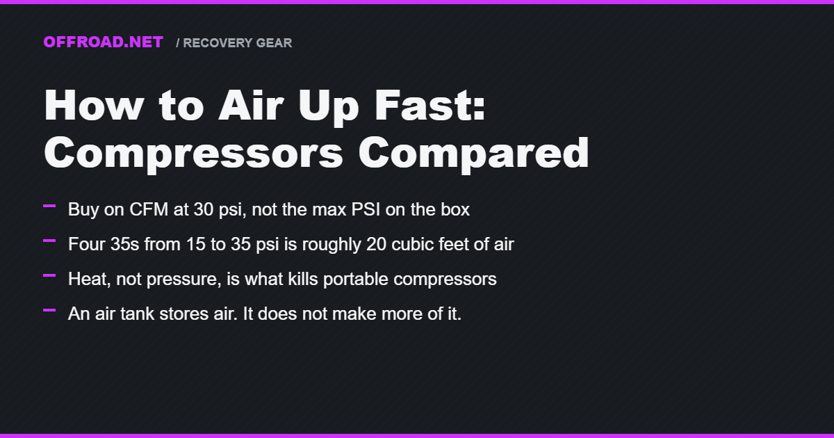 How to Air Up Fast: Compressors Compared