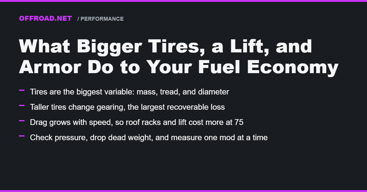 What Bigger Tires, a Lift, and Armor Do to Your Fuel Economy