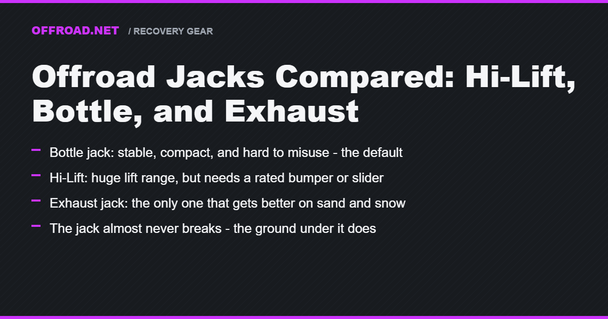 Offroad Jacks Compared: Hi-Lift, Bottle, and Exhaust Jacks