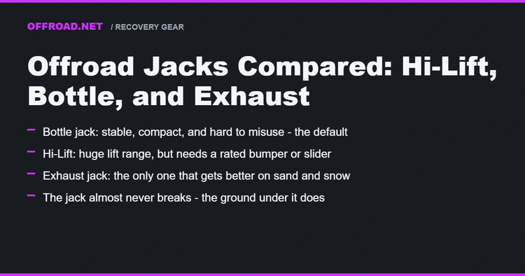 Offroad Jacks Compared: Hi-Lift, Bottle, and Exhaust Jacks