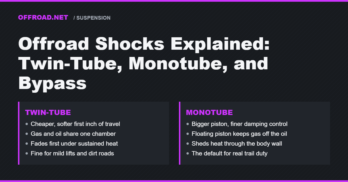 Offroad Shocks Explained: Twin-Tube, Monotube, and Bypass