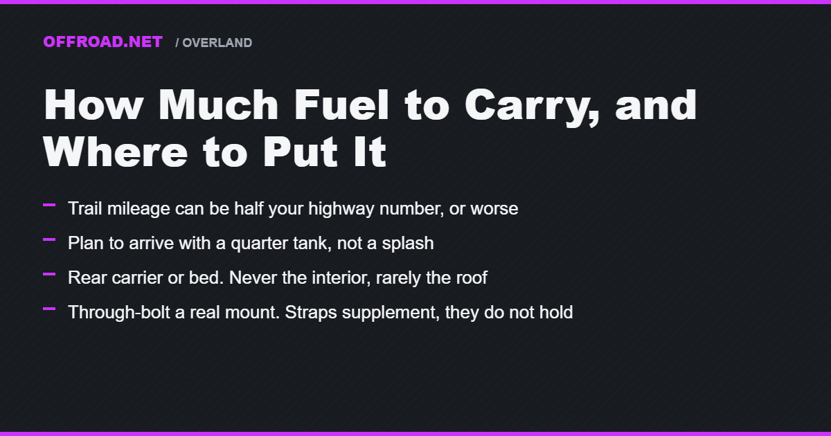 Fuel Range Offroad: How Much to Carry, and Where to Put It