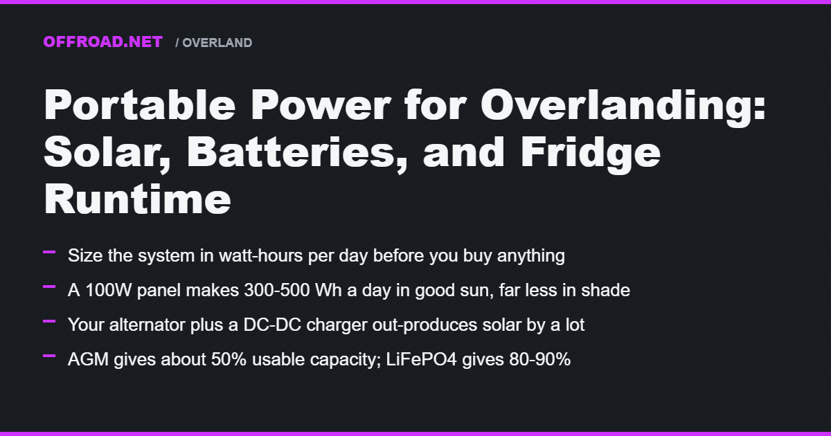 Portable Power for Overlanding: Solar, Batteries, and Fridge Runtime
