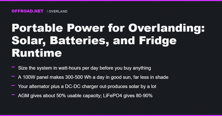 Portable Power for Overlanding: Solar, Batteries, and Fridge Runtime