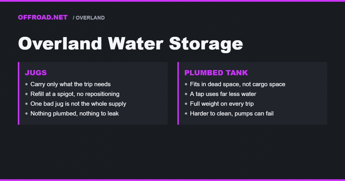 On-Board Water for Overlanding: Tanks, Jugs, and Filtration
