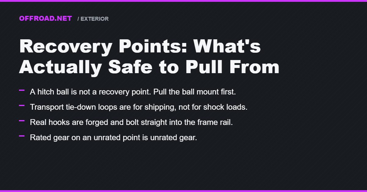 Recovery Points: What's Actually Safe to Pull From