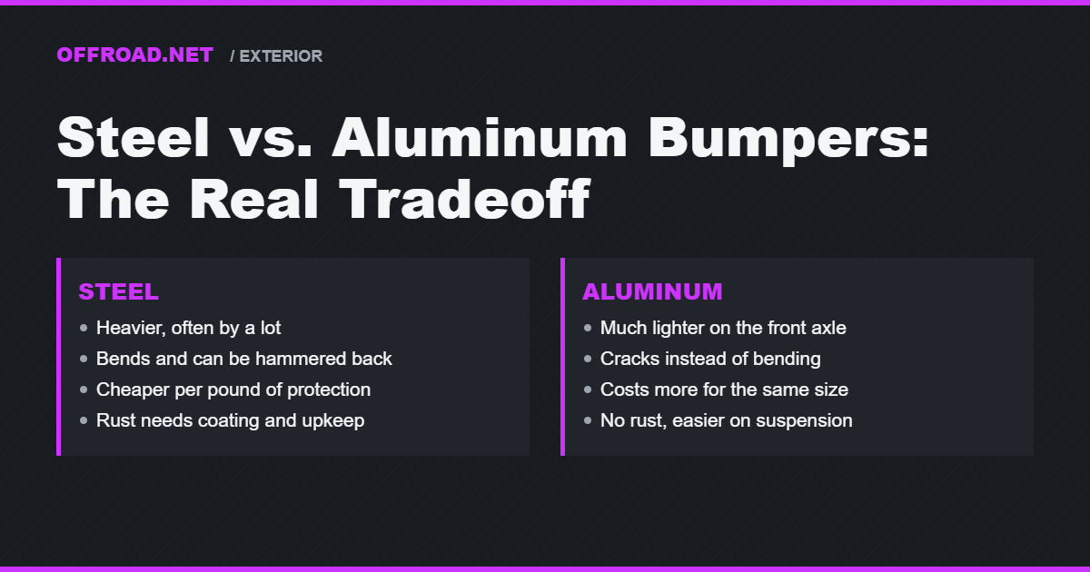 Steel vs. Aluminum Bumpers: The Real Tradeoff