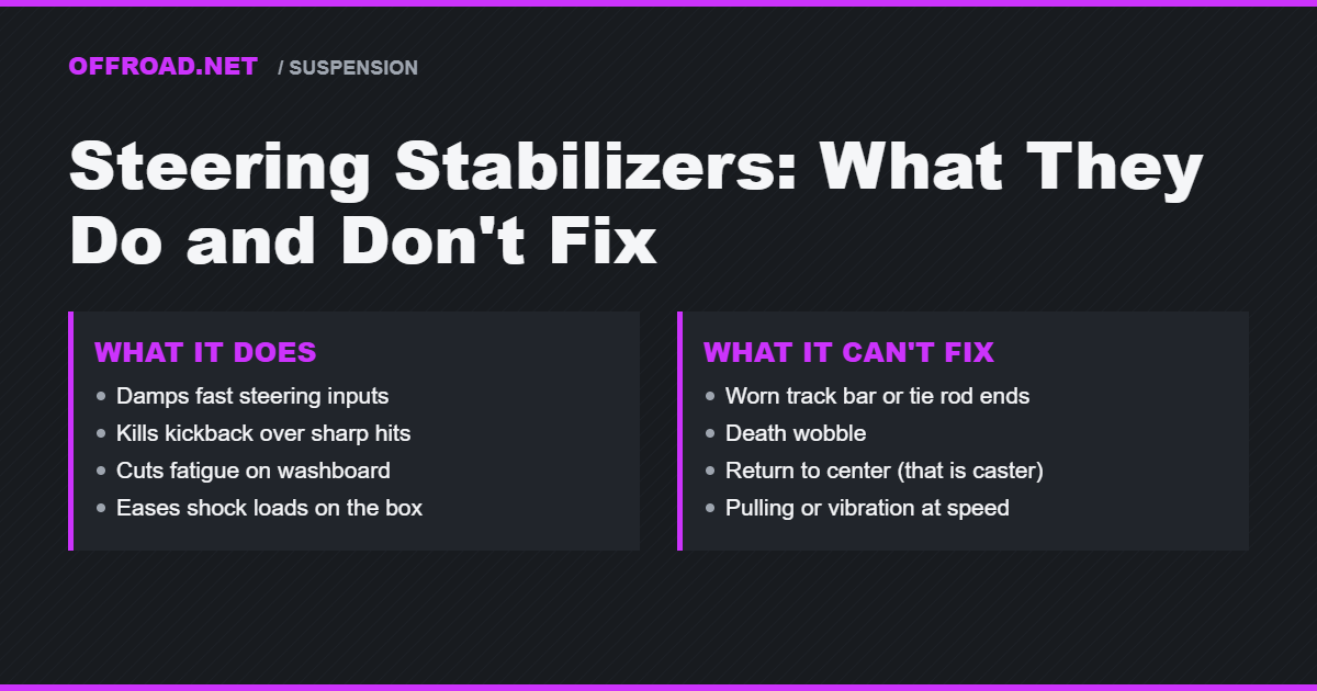Steering Stabilizers: What They Actually Do (and What They Can't Fix)