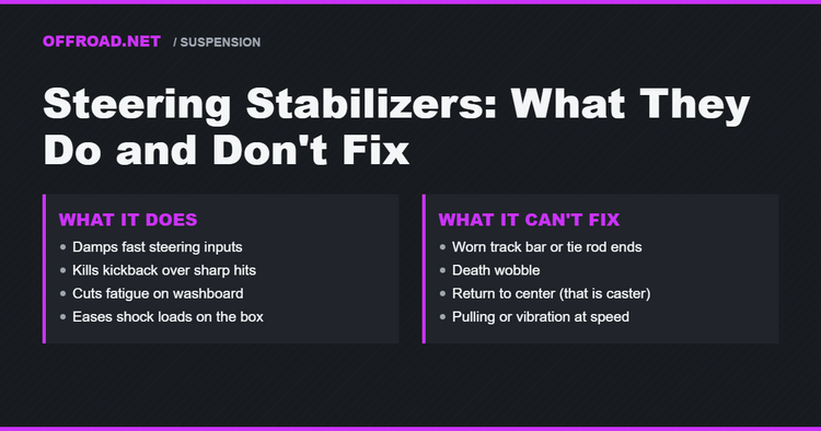Steering Stabilizers: What They Actually Do (and What They Can't Fix)