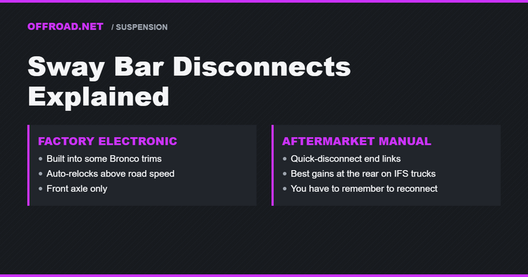 Sway Bar Disconnects Explained: Factory vs. Aftermarket