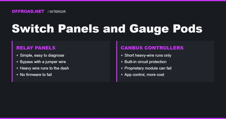 Switch Panels and Gauge Pods: Wiring Your Accessories the Right Way