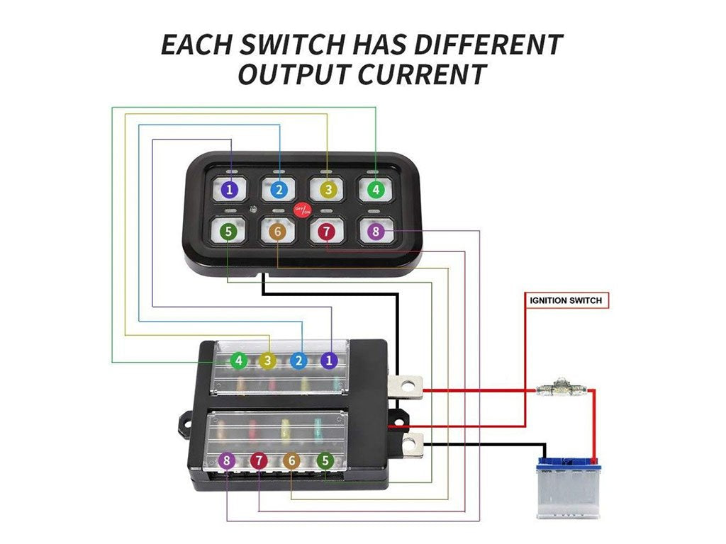 Overhead view of entire 8 switch control system kit - Cali Raised LED